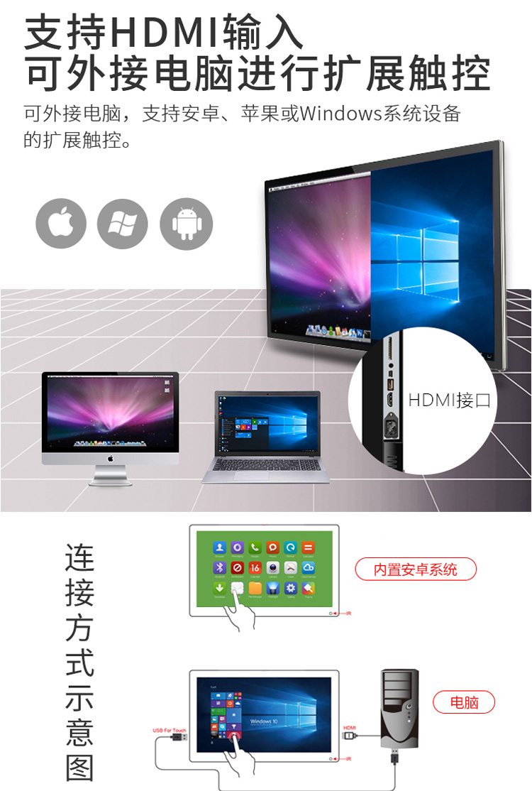 支持安卓、蘋果或Windows擴展觸控